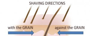 shaving_directions-300x121